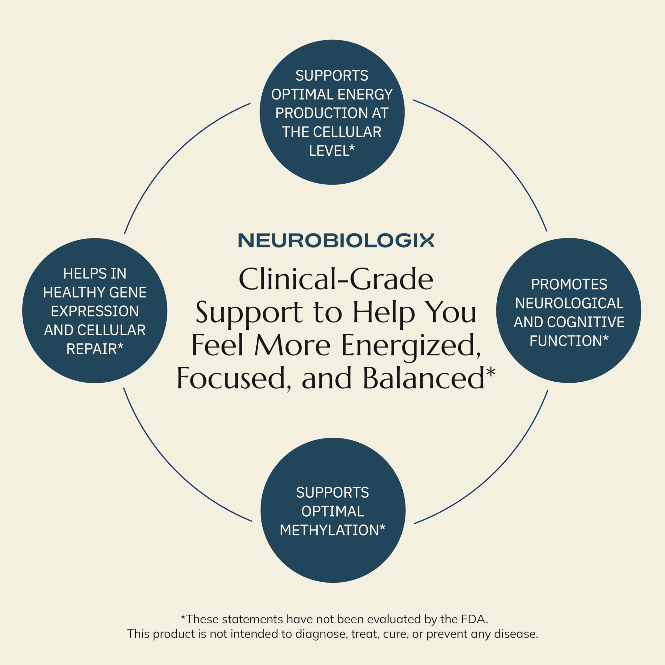 Neurobiologix detalle de etiqueta con ingredientes y beneficios visibles