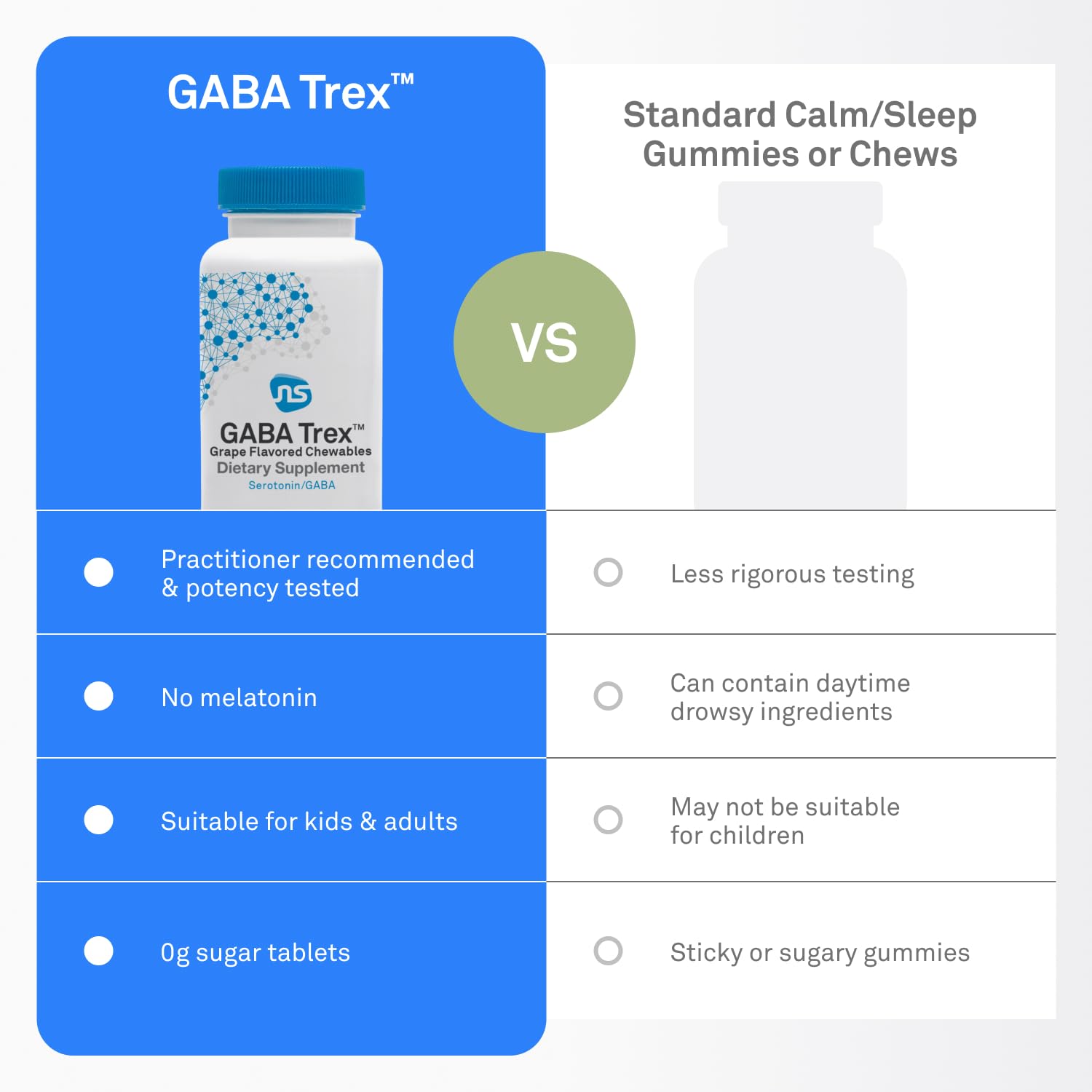 Persona sosteniendo NeuroScience GABA Trex para tomar sobre la marcha, beneficio portátil y sin agua