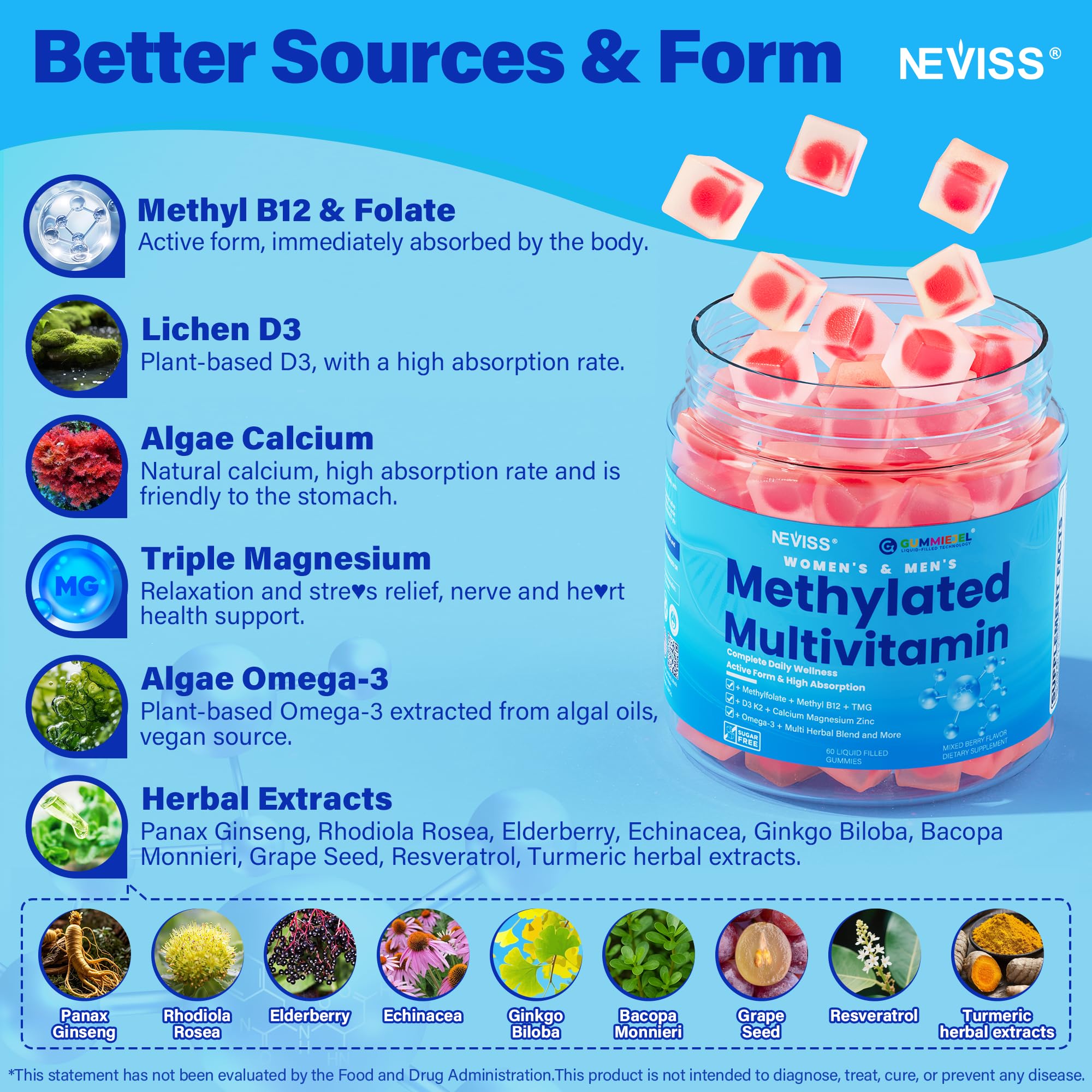 NEVISS gomitas en mano para mostrar tamaño y dosificación visual
