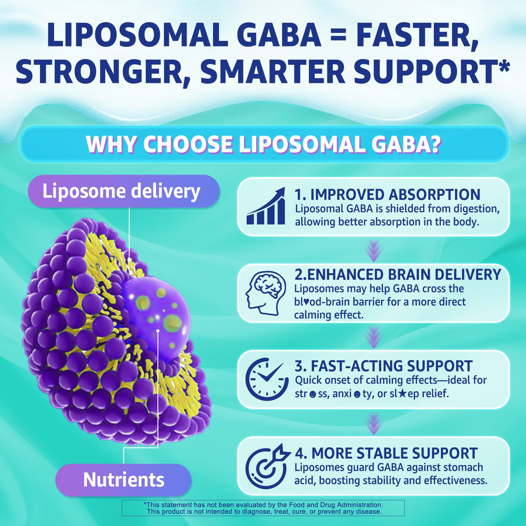 Nextdia diagrama liposomal que ilustra mejor absorción y eficacia
