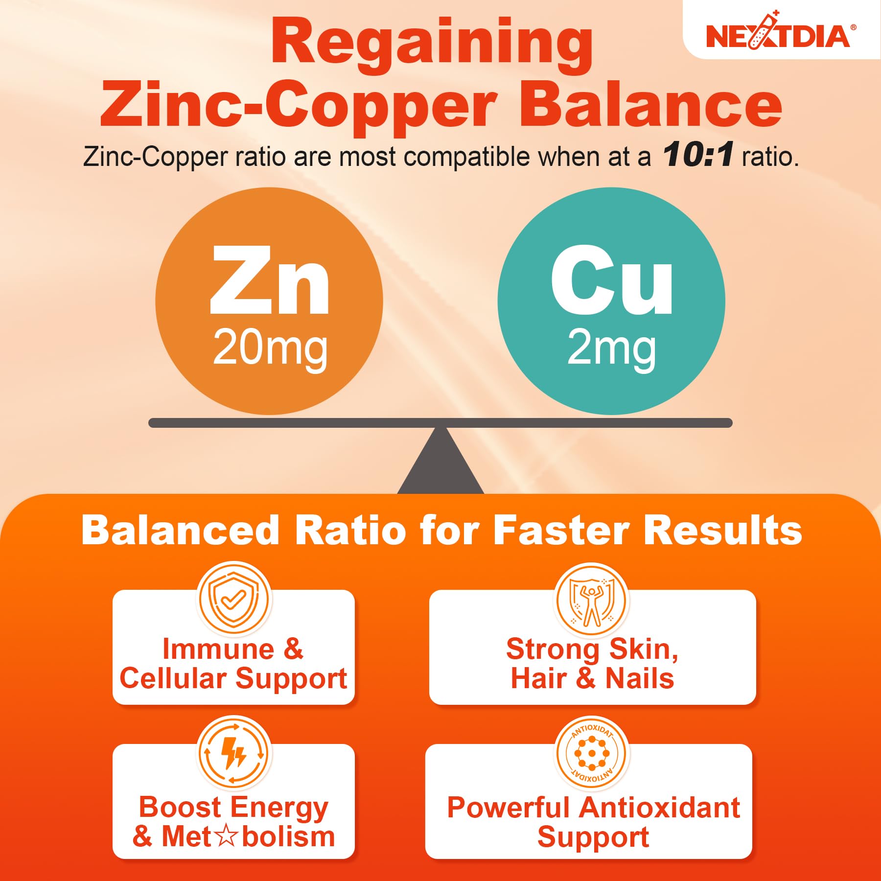 Nextdia ingredientes clave colocados, destacando zinc picolinato y CoQ10