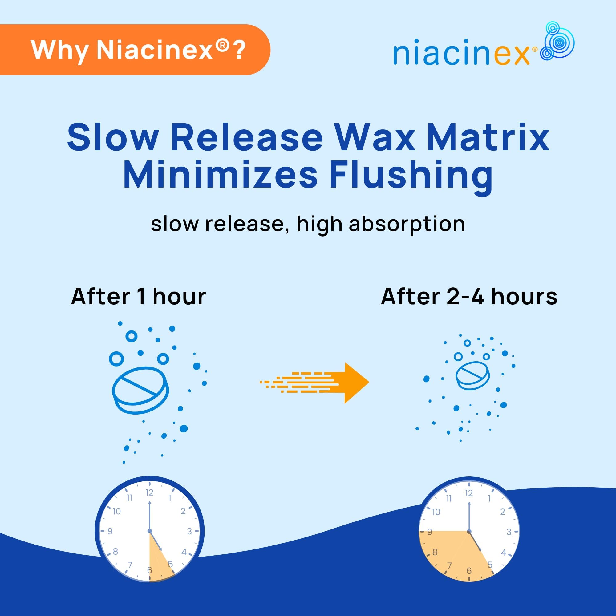 Niacinex tabletas apiladas detalle que muestra tamaño fácil de tragar
