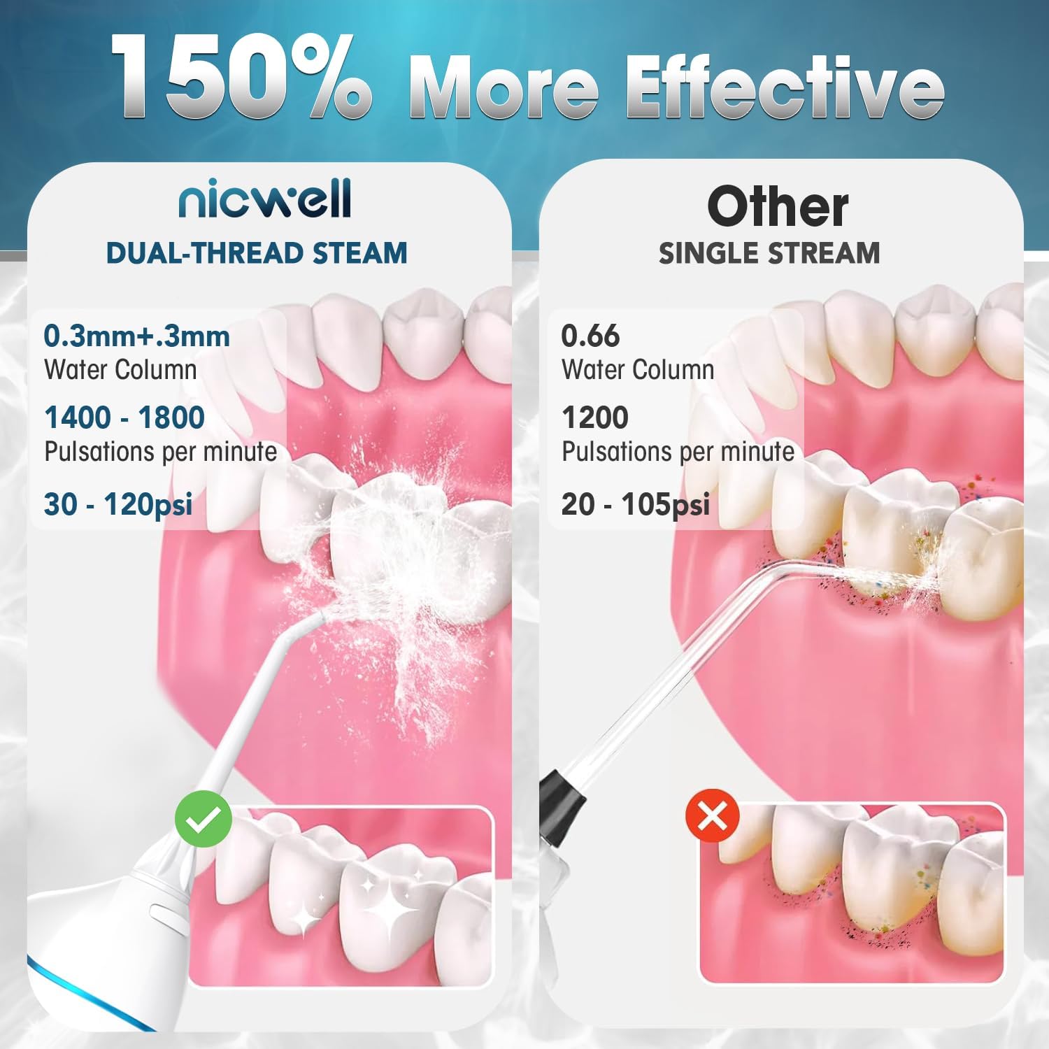 Nicwell boquilla ortodóntica en primer plano que limpia alrededor de brackets