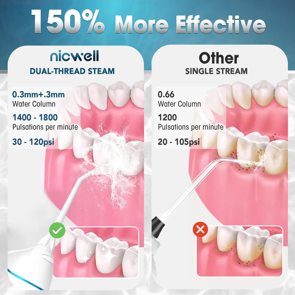 Nicwell boquilla ortodóntica en primer plano que limpia alrededor de brackets