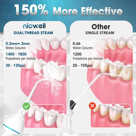 Nicwell boquilla ortodóntica en primer plano que limpia alrededor de brackets