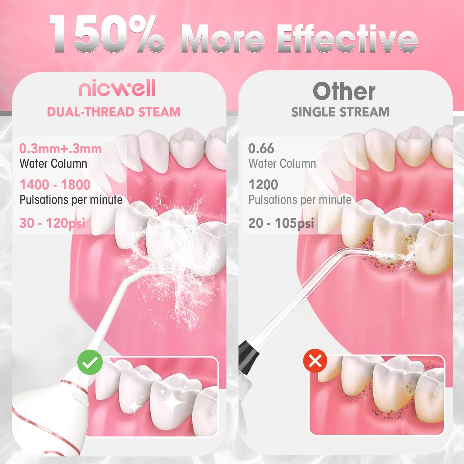 Nicwell detalle de boquilla intercambiable que facilita limpieza precisa interdental