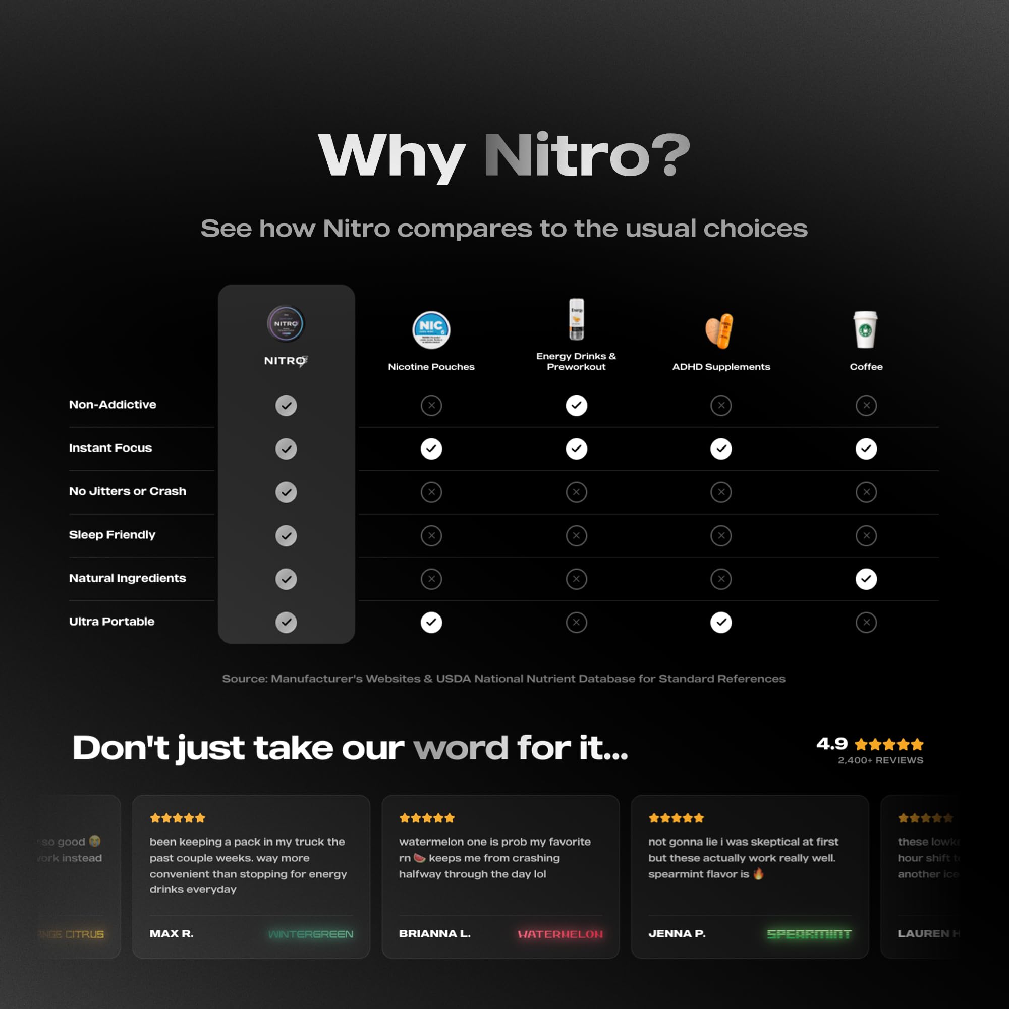 Nitro Pouches comparado con mano para ver tamaño y discreción