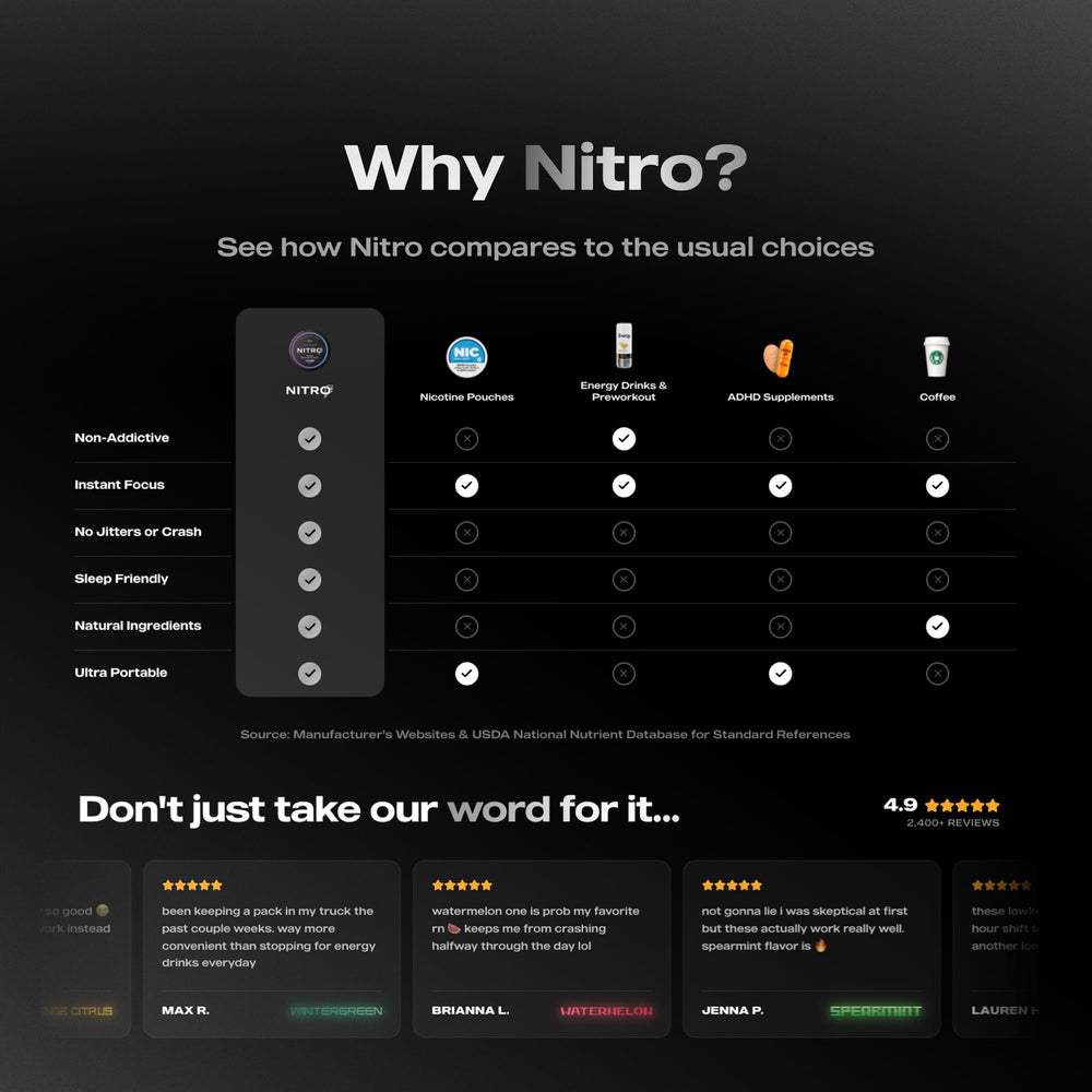 Nitro Pouches comparado con mano para ver tamaño y discreción