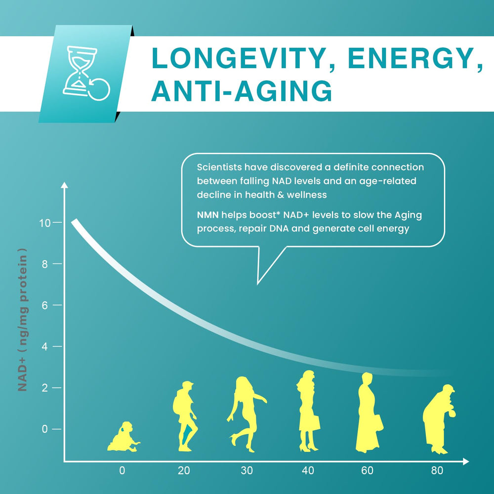 Nivantav polvo de NMN en primer plano, destaca pureza 99%