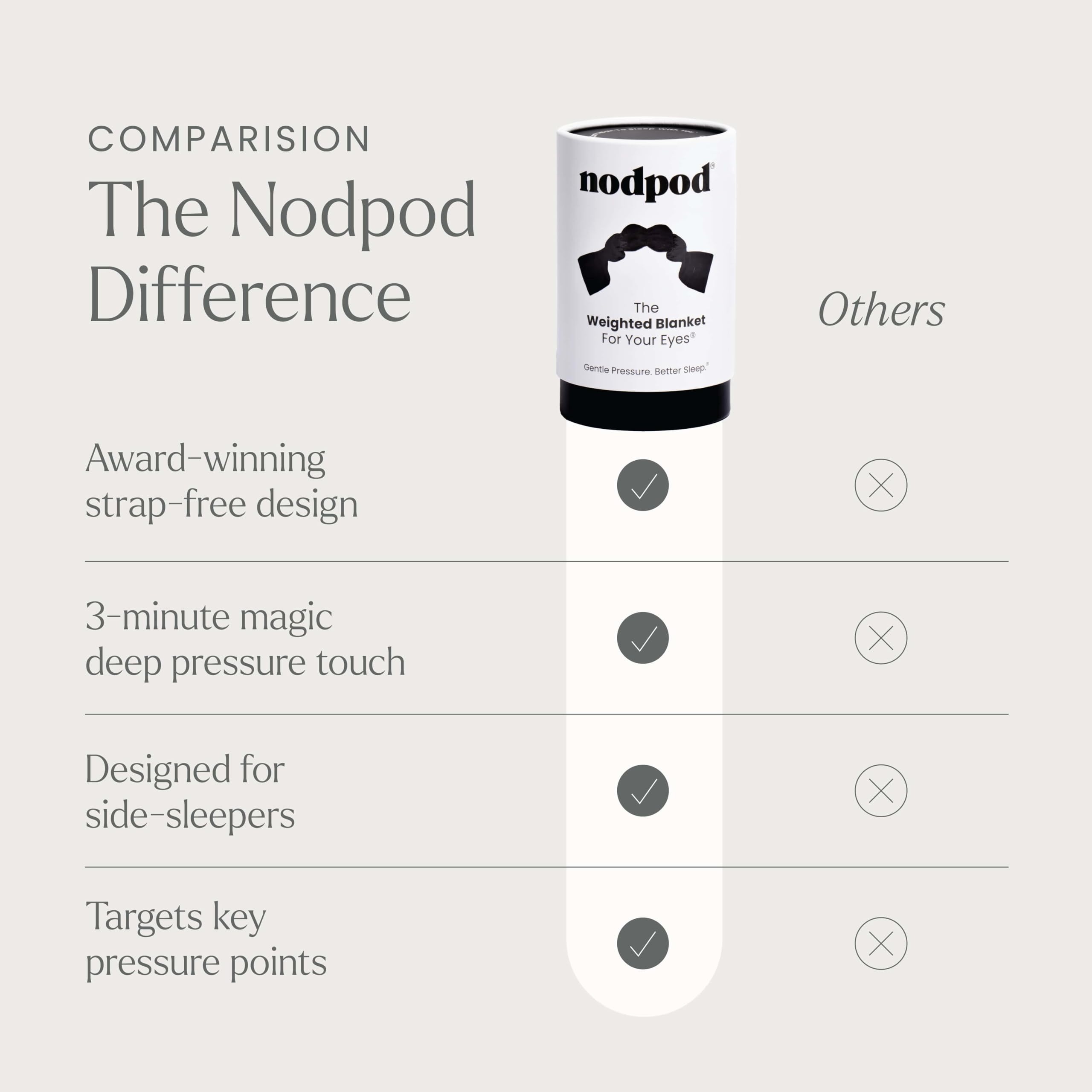 nodpod junto a una mano para comparar tamaño y facilidad de transporte