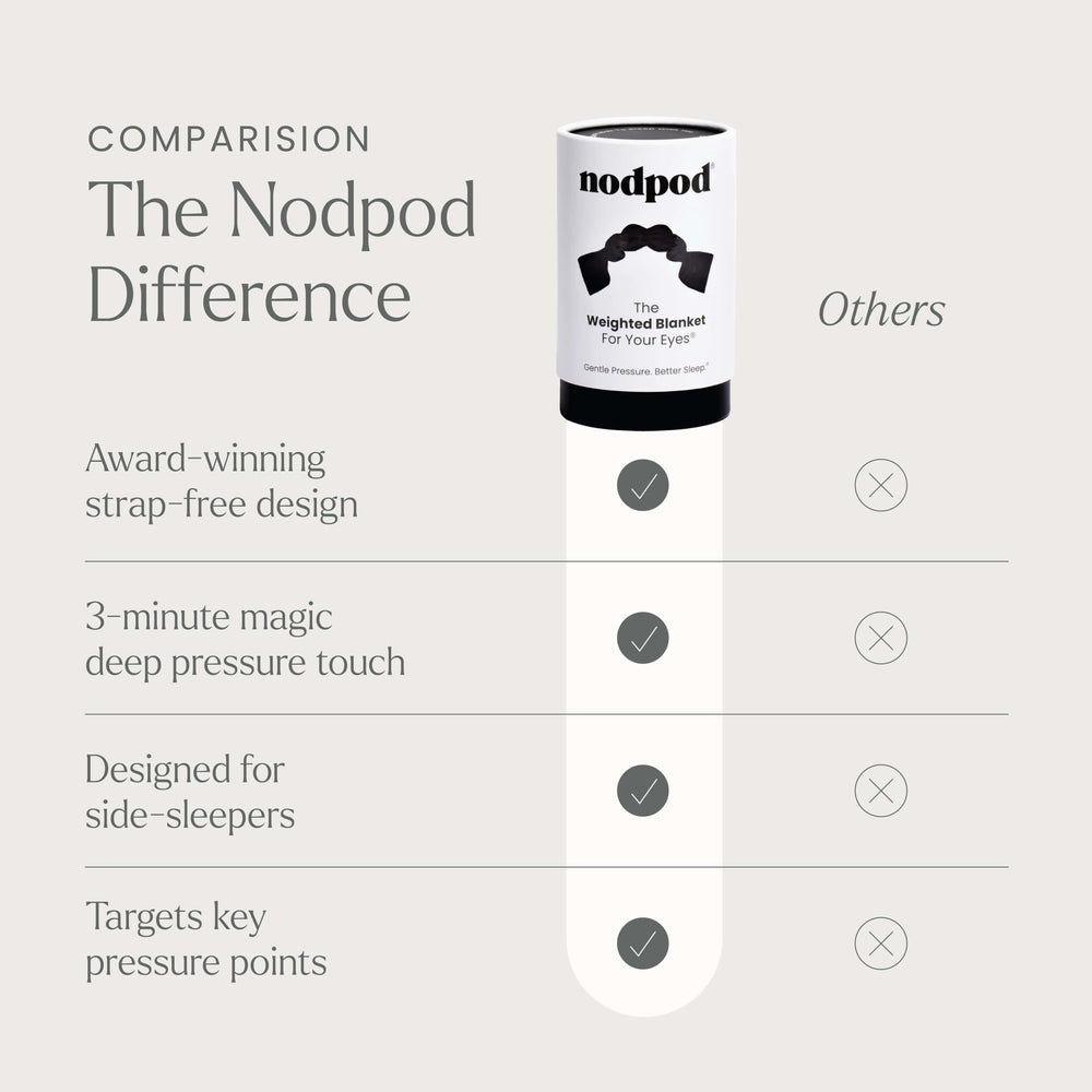 nodpod junto a una mano para comparar tamaño y facilidad de transporte