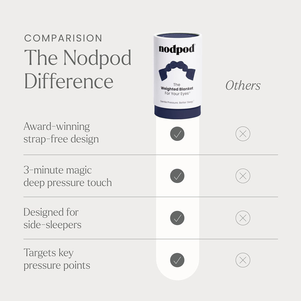 nodpod comparación de tamaño con mano para apreciar escala y ajuste ergonómico