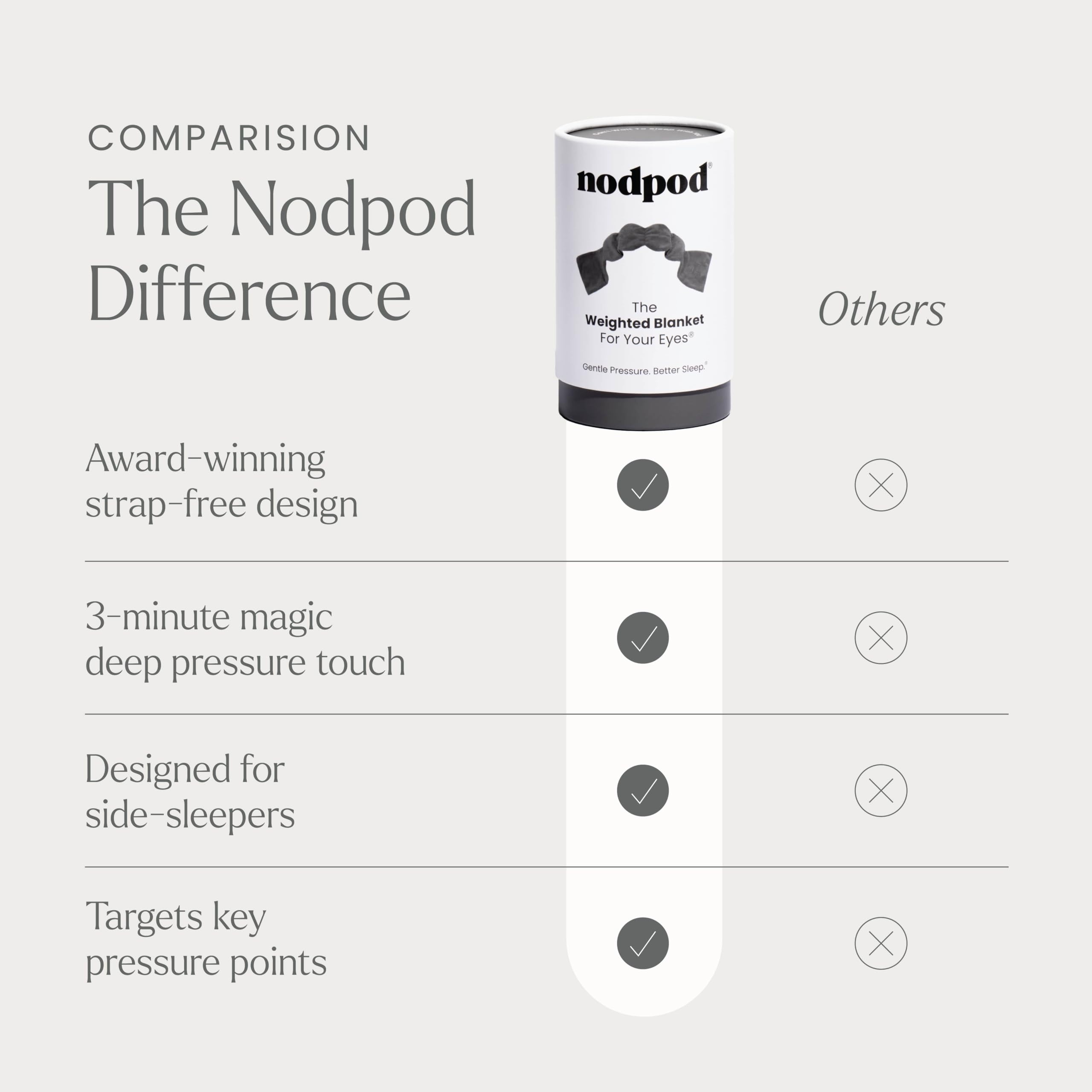 nodpod comparación de tamaño con una mano que muestra ajuste y cobertura