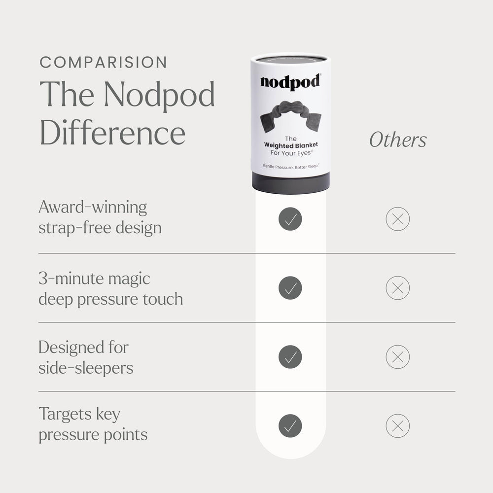 nodpod comparación de tamaño con una mano que muestra ajuste y cobertura