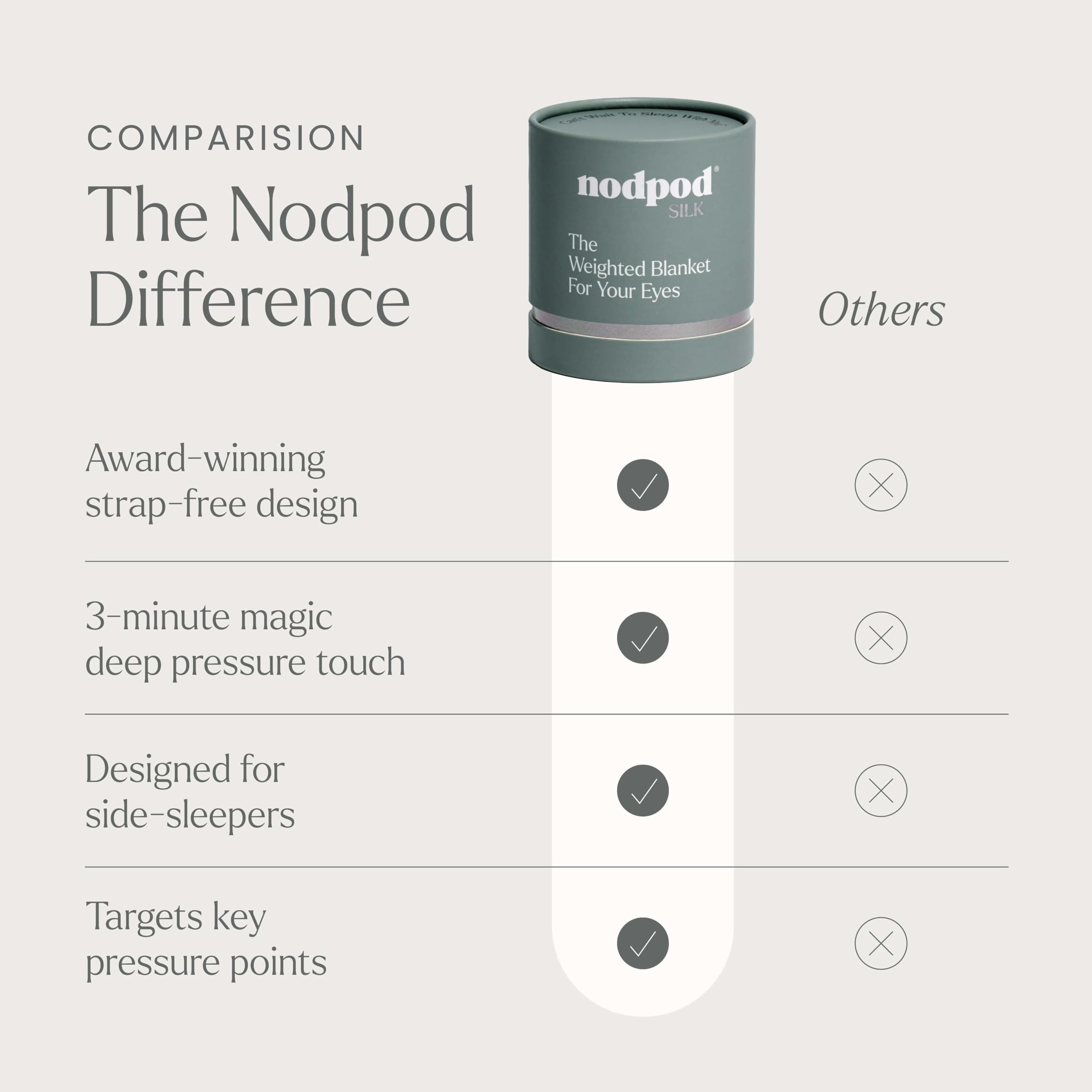 nodpod antifaz dentro de bolso de viaje, práctico para dormir fuera