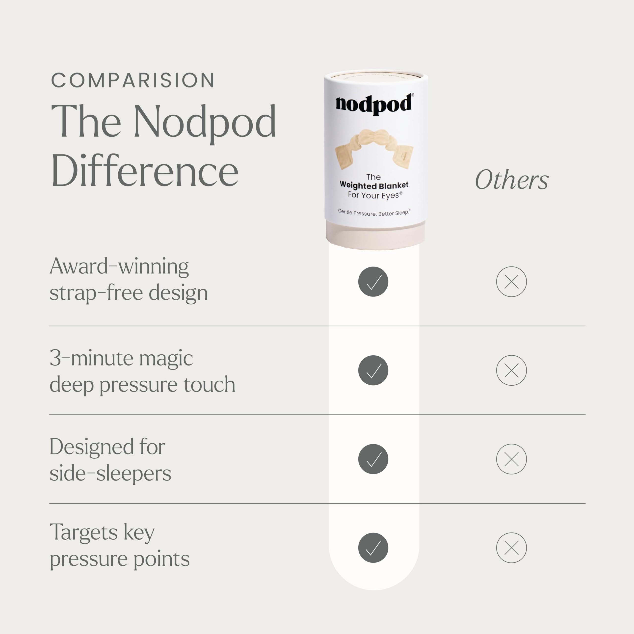 nodpod colocada en congelador para alivio frío y relajación