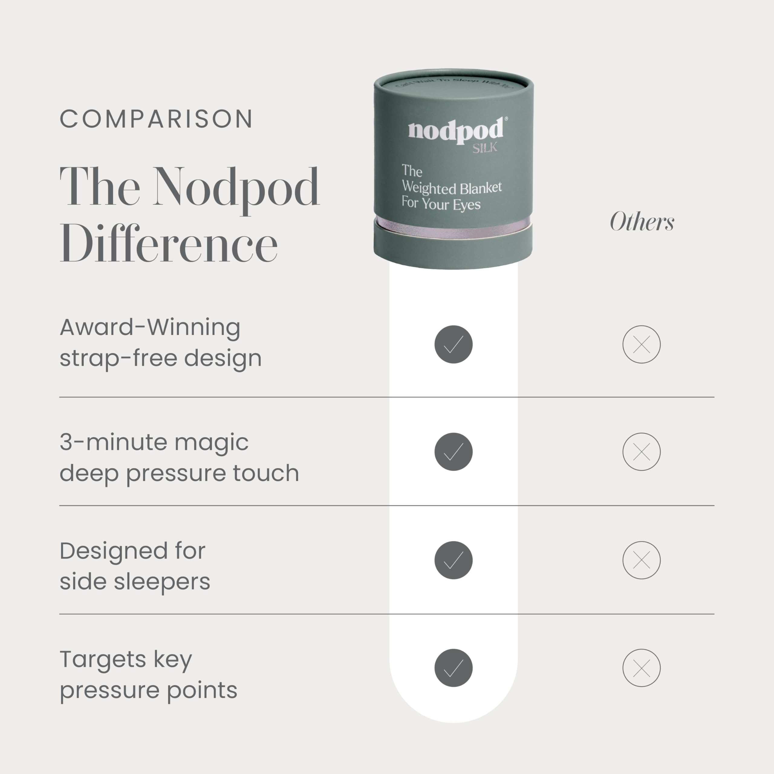 nodpod antifaz puesto en cama promoviendo oscuridad para dormir