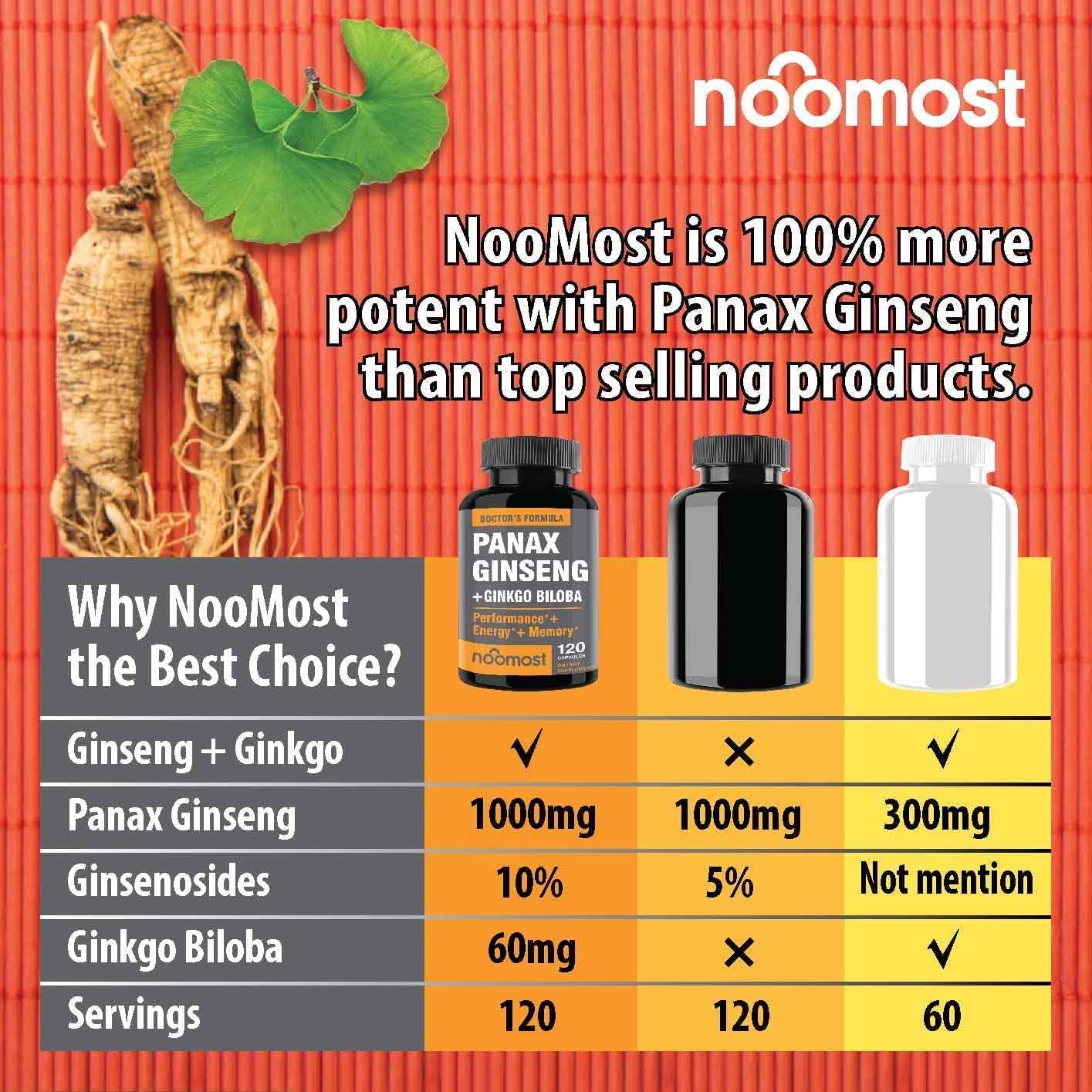 NooMost cápsula abierta con polvo de ginseng mostrando textura y pureza