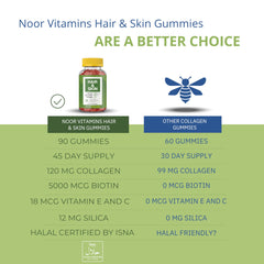 Gomitas Noor Vitamins sobre un tocador, integradas en rutina matutina de cuidado