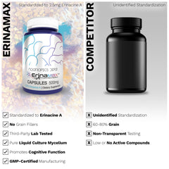 Nootropics Depot Erinamax en ambiente cotidiano para integración en rutina diaria
