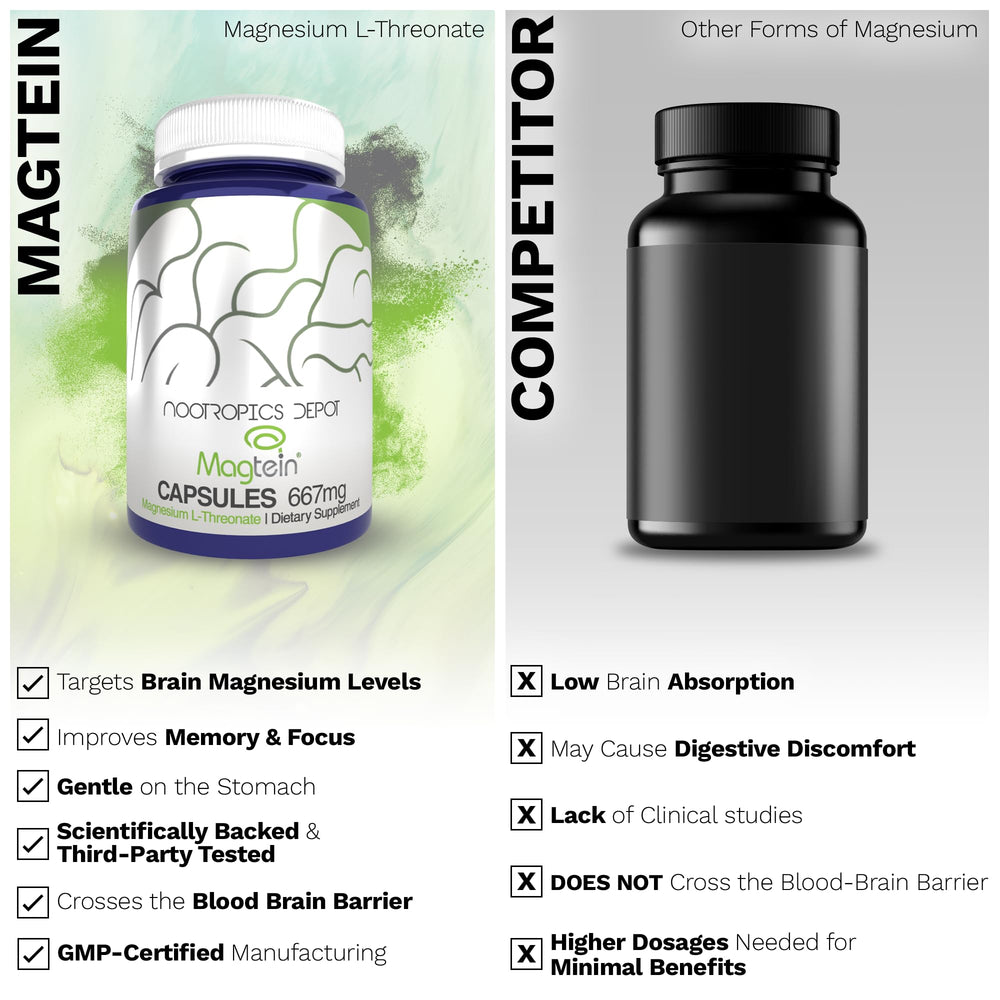 Nootropics Depot Magtein en escritorio ilustrando uso diario y beneficio para enfoque