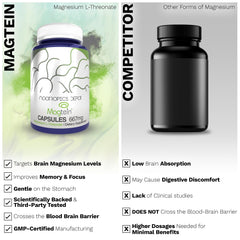 Nootropics Depot Magtein en escritorio ilustrando uso diario y beneficio para enfoque