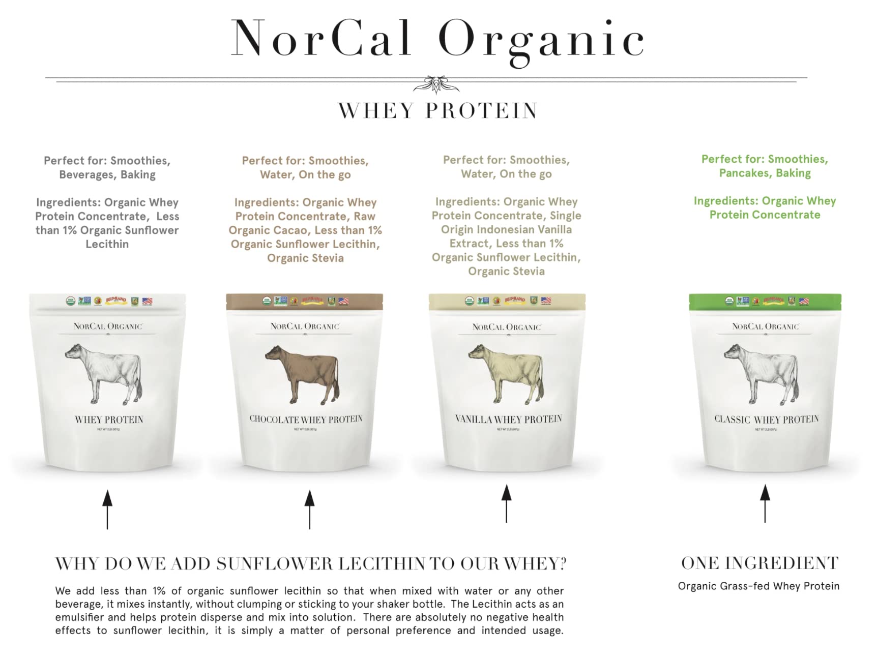 NorCal Organic textura del polvo cremosa y fácil de mezclar
