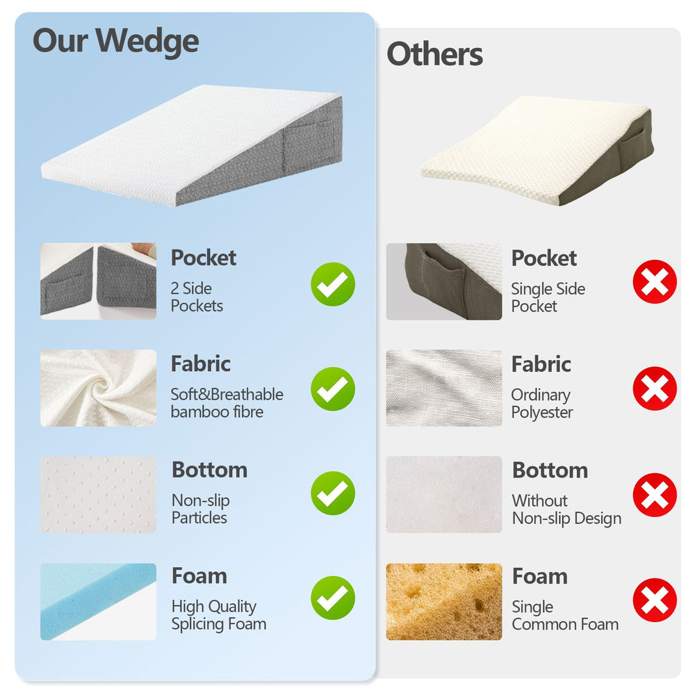 Comparativa de la cuña Nordjager sobre cama estándar para visualizar escala y elevación