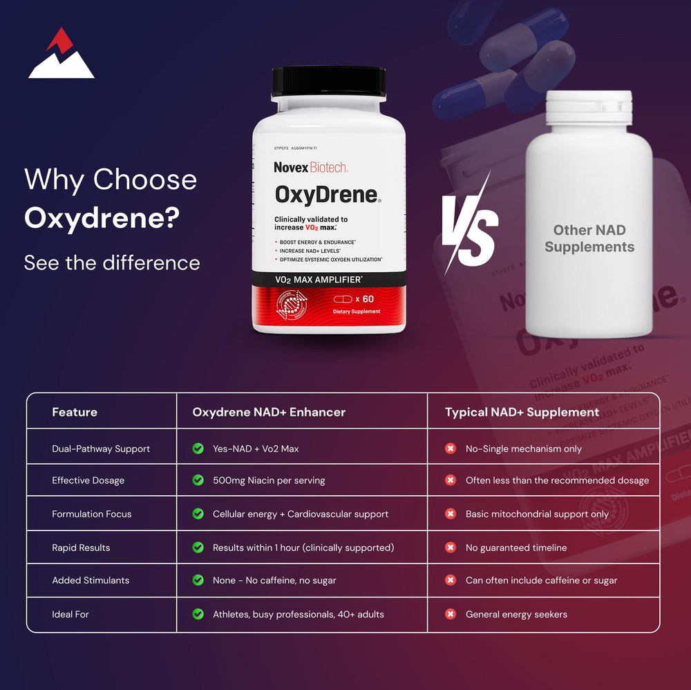 Novex Biotech Oxydrene etiqueta con información de ingredientes clave