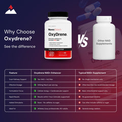 Novex Biotech Oxydrene etiqueta con información de ingredientes clave