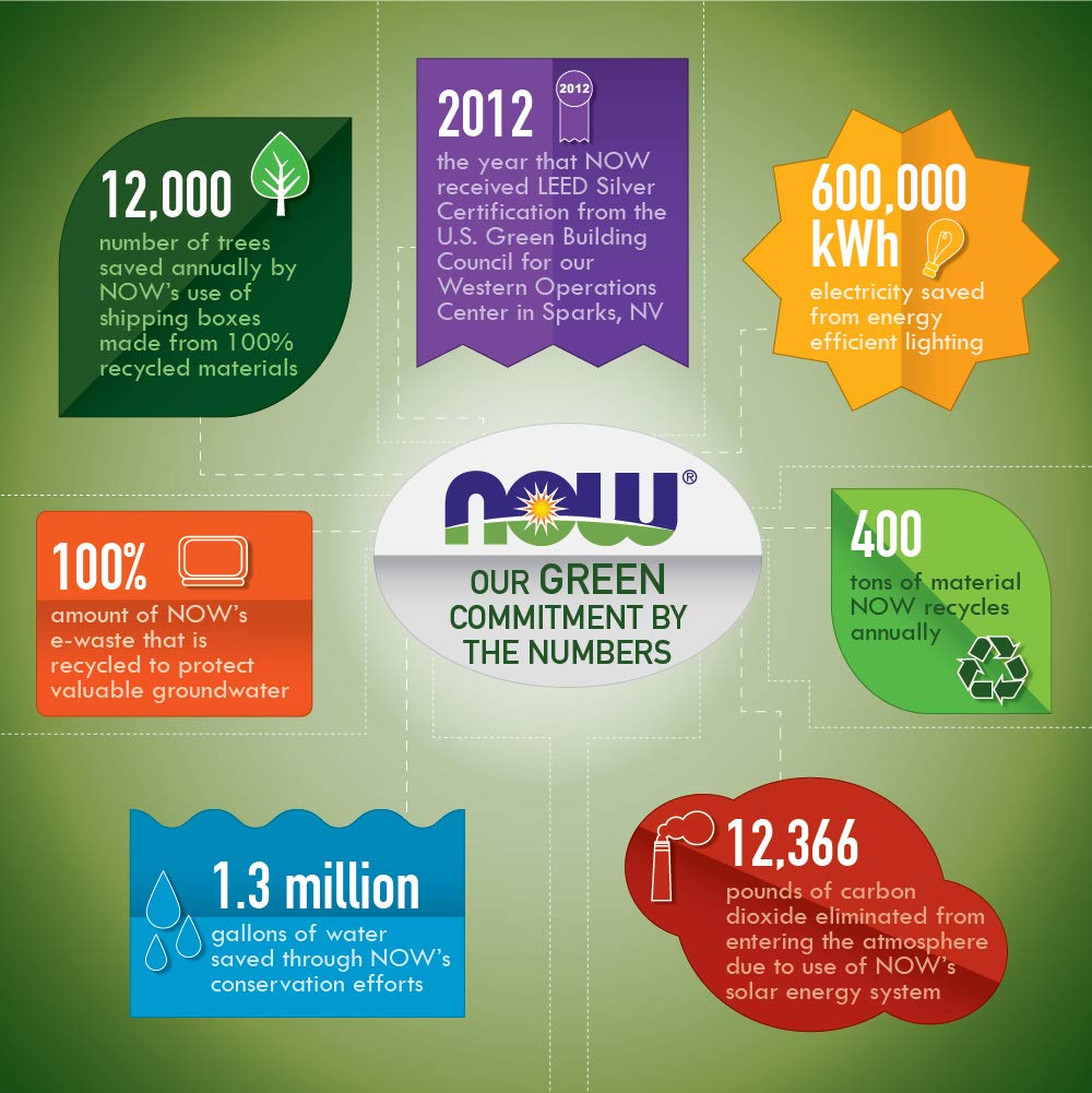 NOW Foods cápsulas en mano demostrando dosis y conveniencia