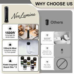 NoxLumina en salón perfumando espacio grande para ambiente hotelero