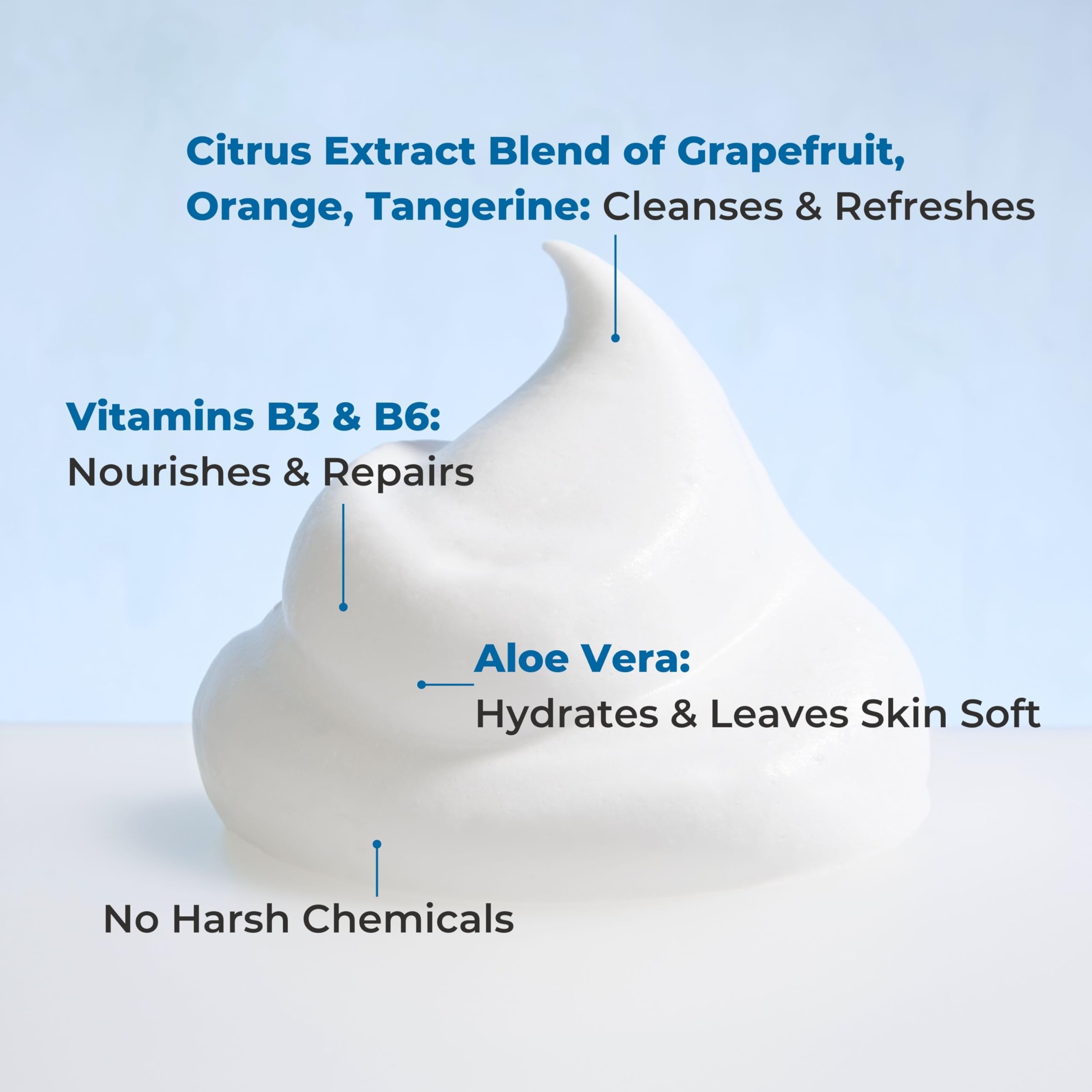 Nurture Valley aplicación en cuello y espalda para ahorro de tiempo