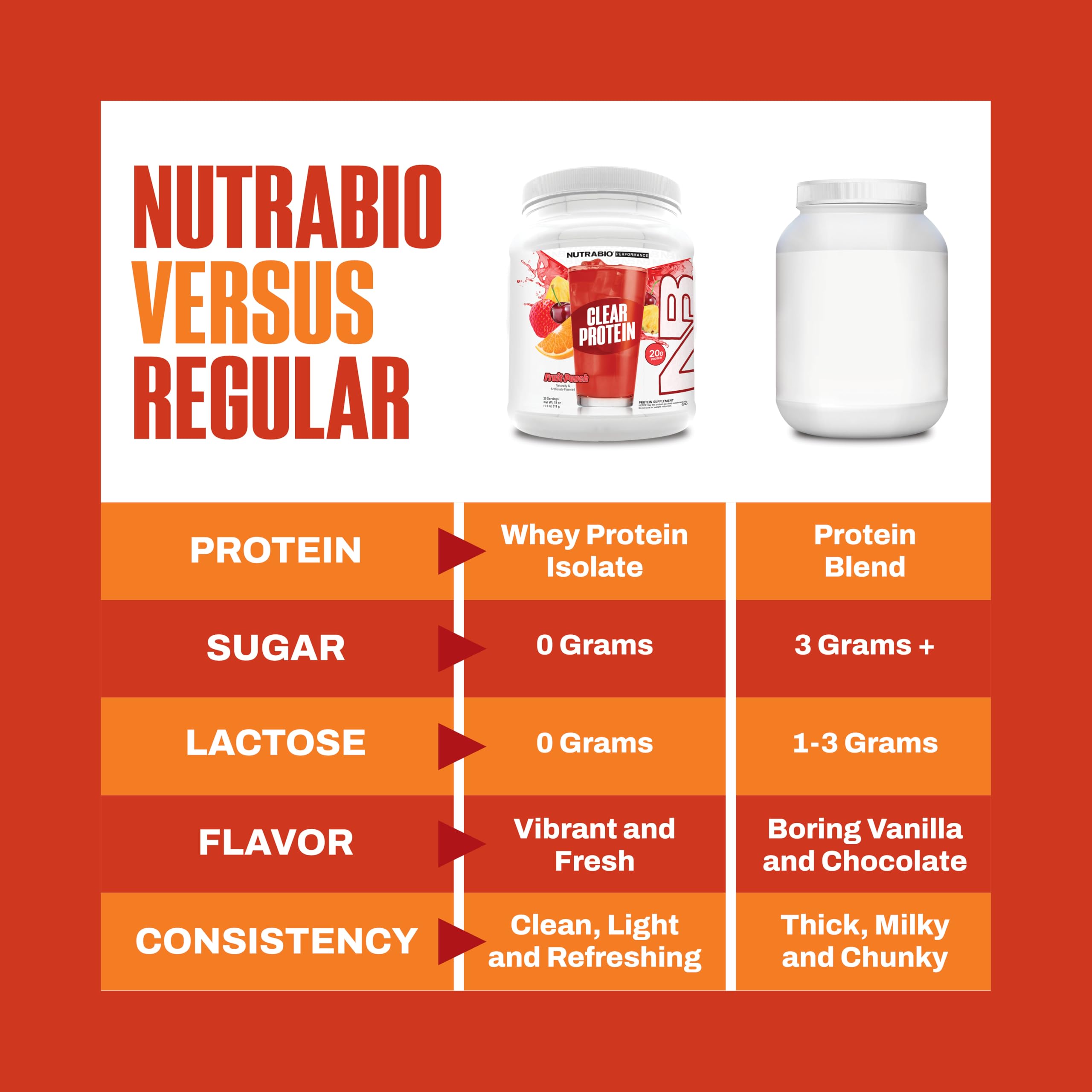 NutraBio cucharada de polvo mostrando finura y mezcla rápida