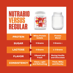 NutraBio cucharada de polvo mostrando finura y mezcla rápida