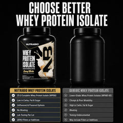 NutraBio comparación de porciones para control de macros