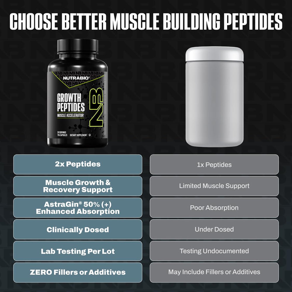 NutraBio Growth Peptides cápsulas en mano para dosificación fácil