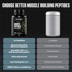 NutraBio Growth Peptides cápsulas en mano para dosificación fácil