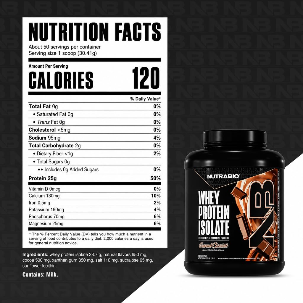 NutraBio panqueques proteicos caseros usando la proteína aislada