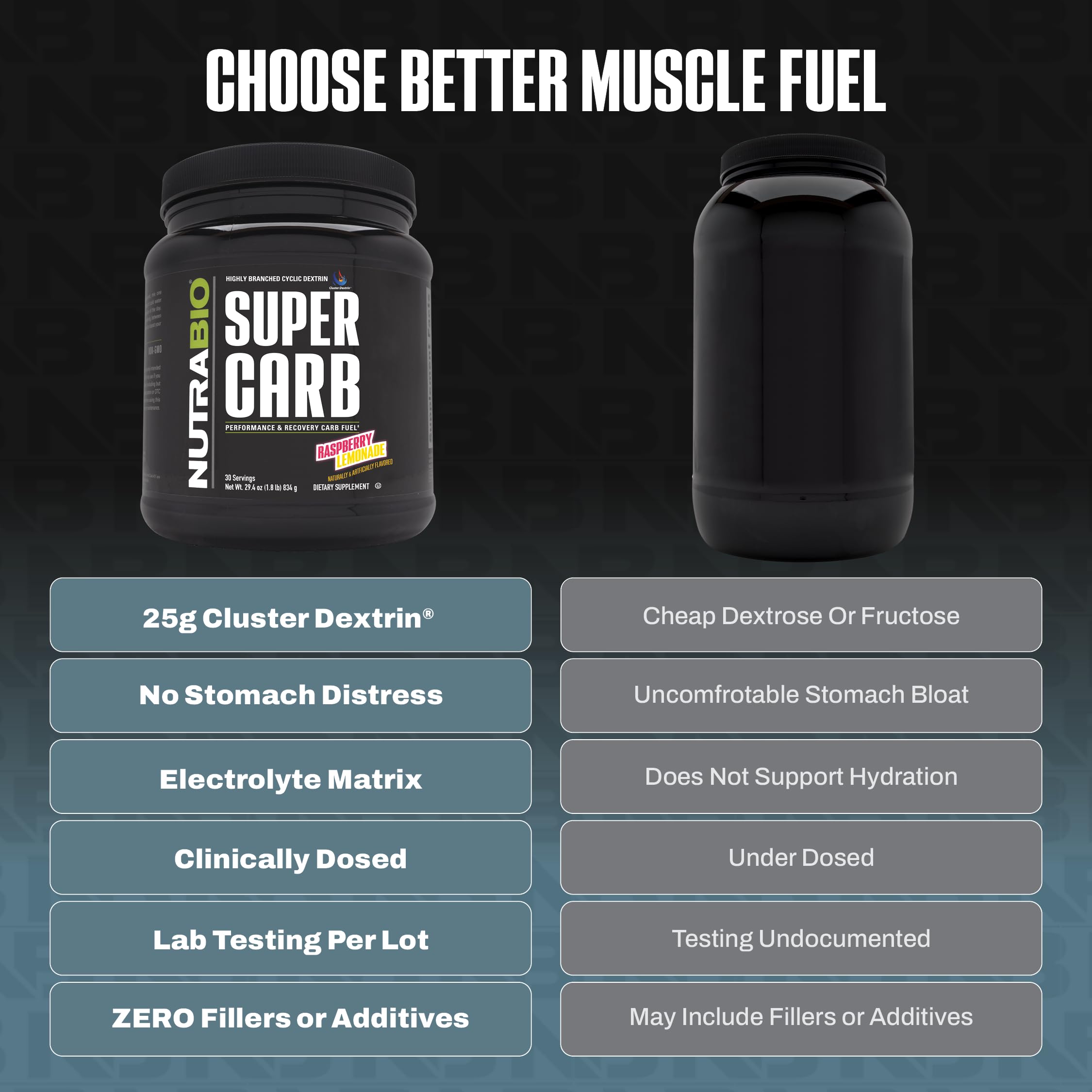 NutraBio Super Carb etiqueta completa, transparencia y lista de ingredientes