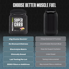 NutraBio Super Carb etiqueta completa, transparencia y lista de ingredientes