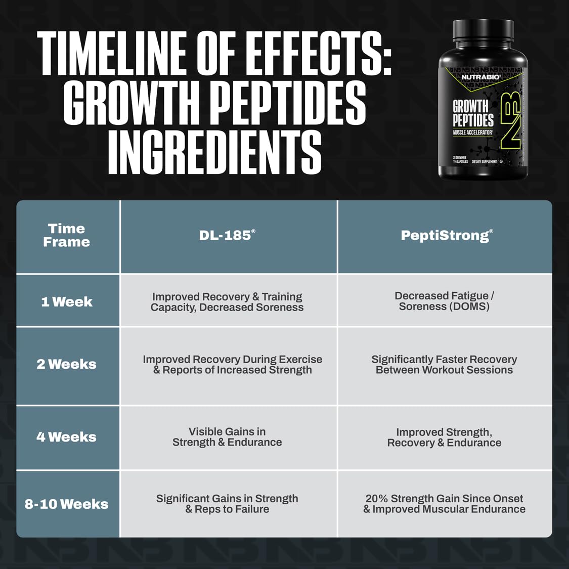 NutraBio Growth Peptides textura de cápsula en acercamiento seguridad