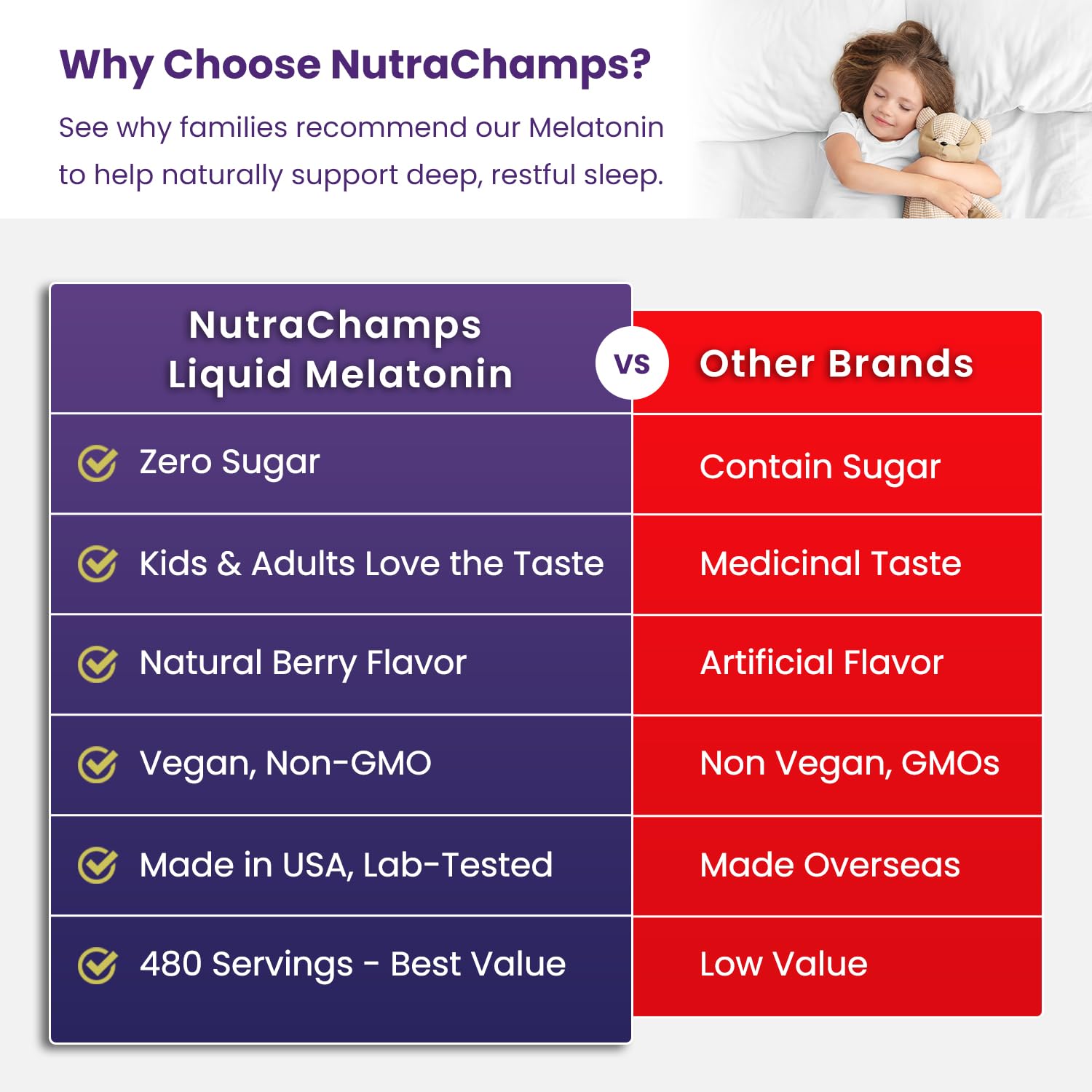 NutraChamps detalle del sabor a baya natural atractivo para niños