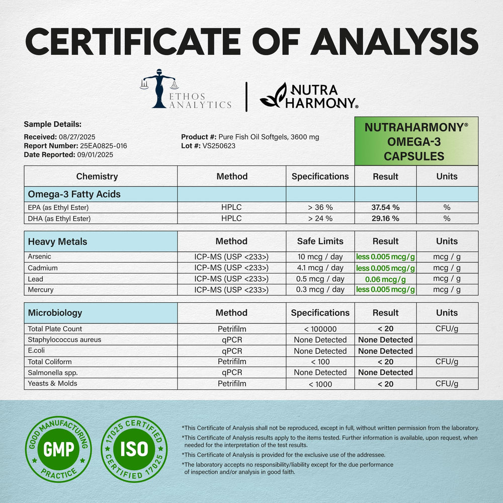 NUTRAHARMONY certificado de laboratorio que evidencia pruebas de metales pesados