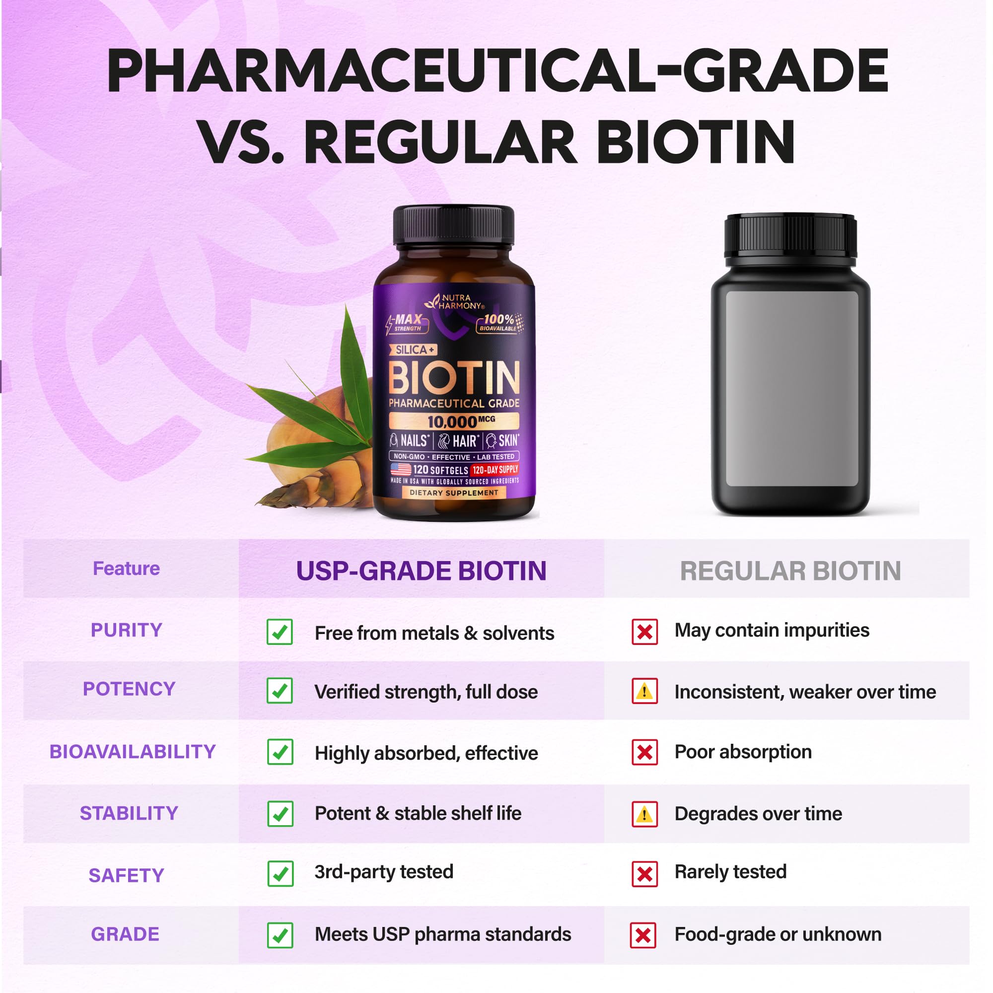 Extracto de bambú representando sílice natural usado en NUTRAHARMONY para fortalecer cabello