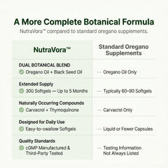 NutraVora cápsula abierta mostrando aceite interior y pureza