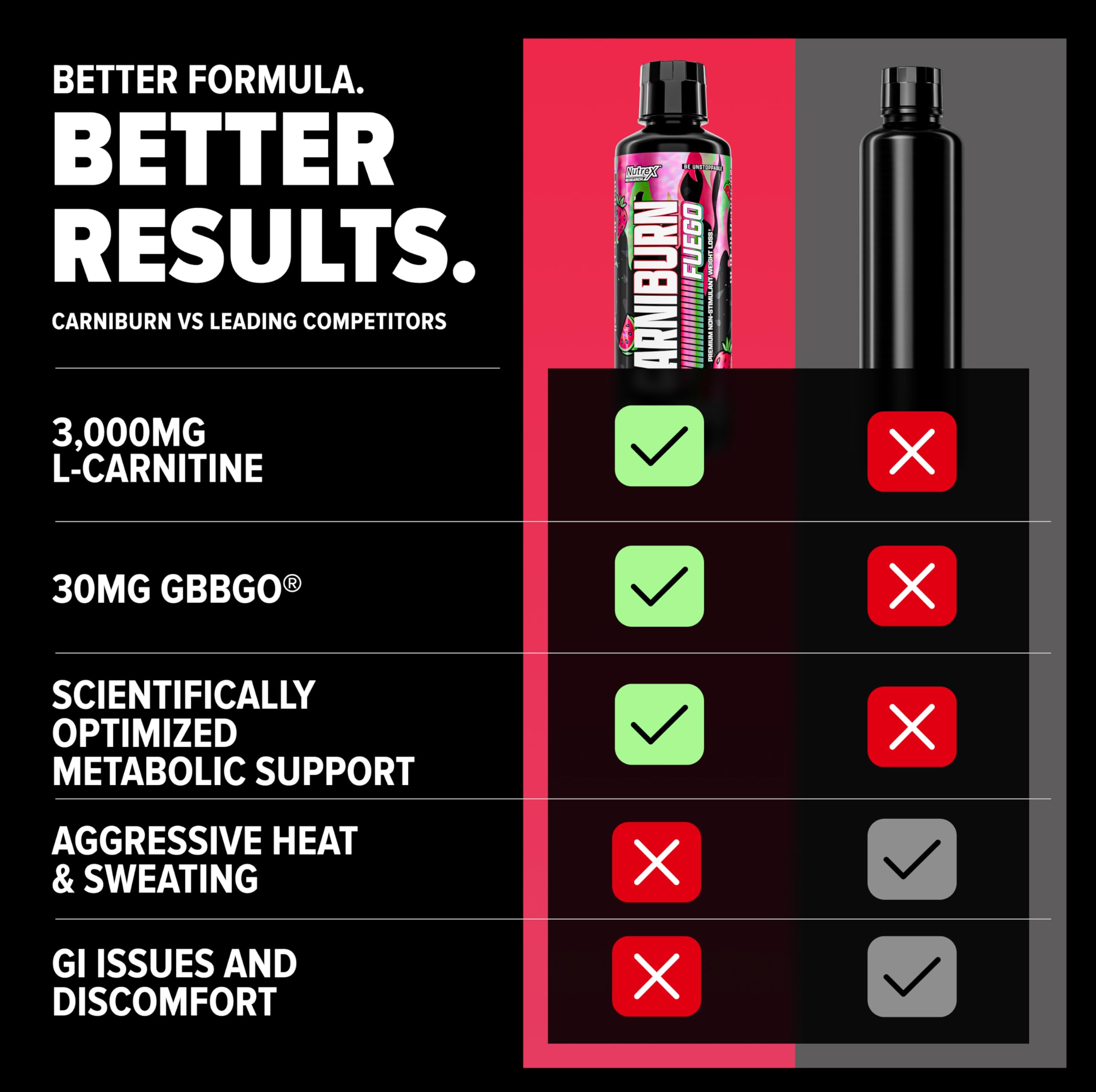 Nutrex Carniburn comparación de tamaño en mano para evaluar porción
