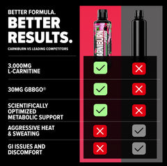 Nutrex Carniburn comparación de tamaño en mano para evaluar porción