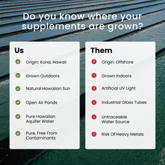 Nutrex Hawaii estanque de cultivo en Kona mostrando origen y exposición solar