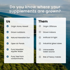 Nutrex Hawaii EyeAstin imagen de la microalga en la finca de Kona para trazabilidad